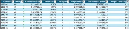 Forgásisebesség táblázat