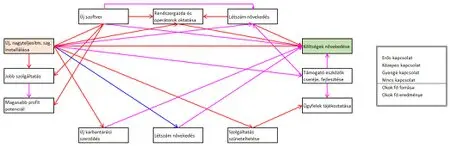 Egy elkészült diagaram