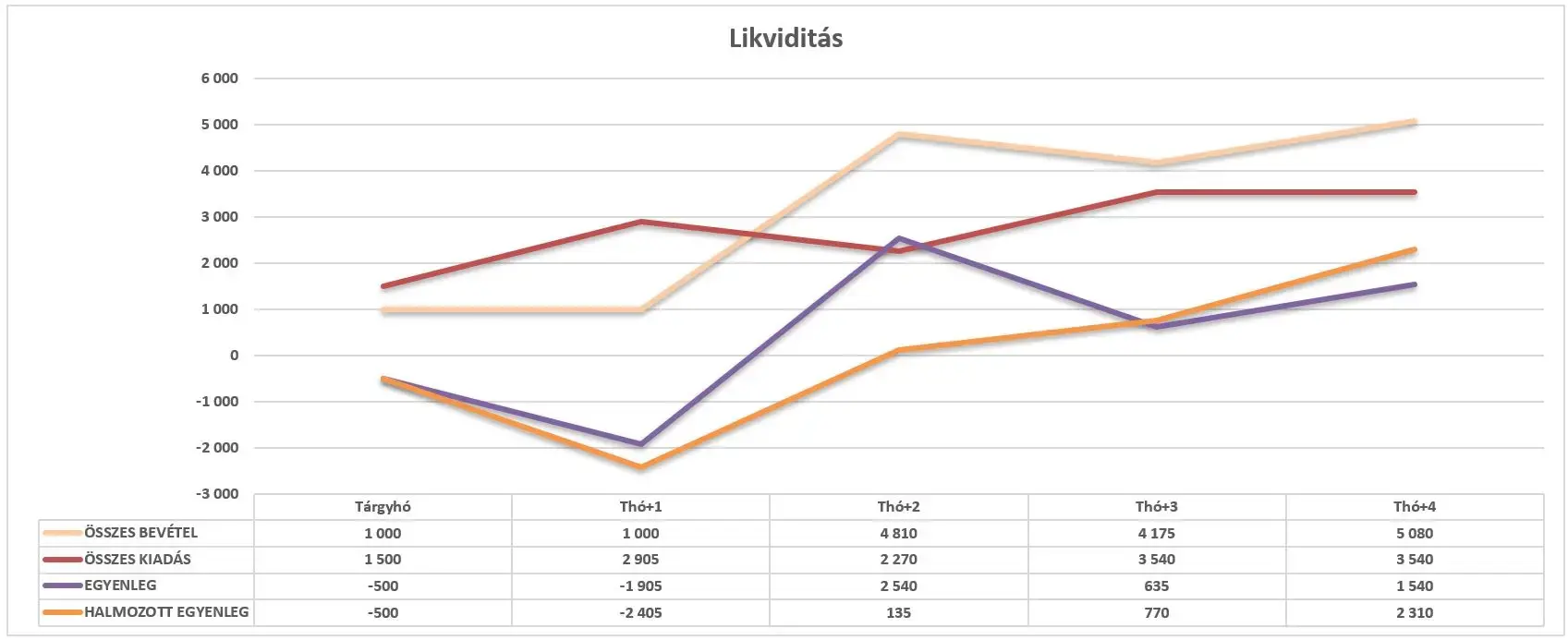 Company liquidity plan Excel template